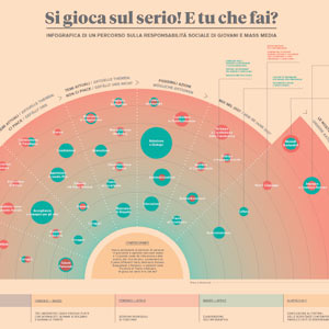 PAROLE E FATTI DI RESPONSABILITÀ SOCIALE: IL 24 APRILE AL FESTIVAL DELLE RESISTENZE SI CHIUDE IL PROGETTO “SI GIOCA SUL SERIO! E TU CHE FAI?