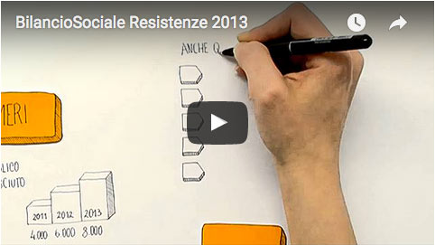 Bilancio Sociale Resistenze 2013